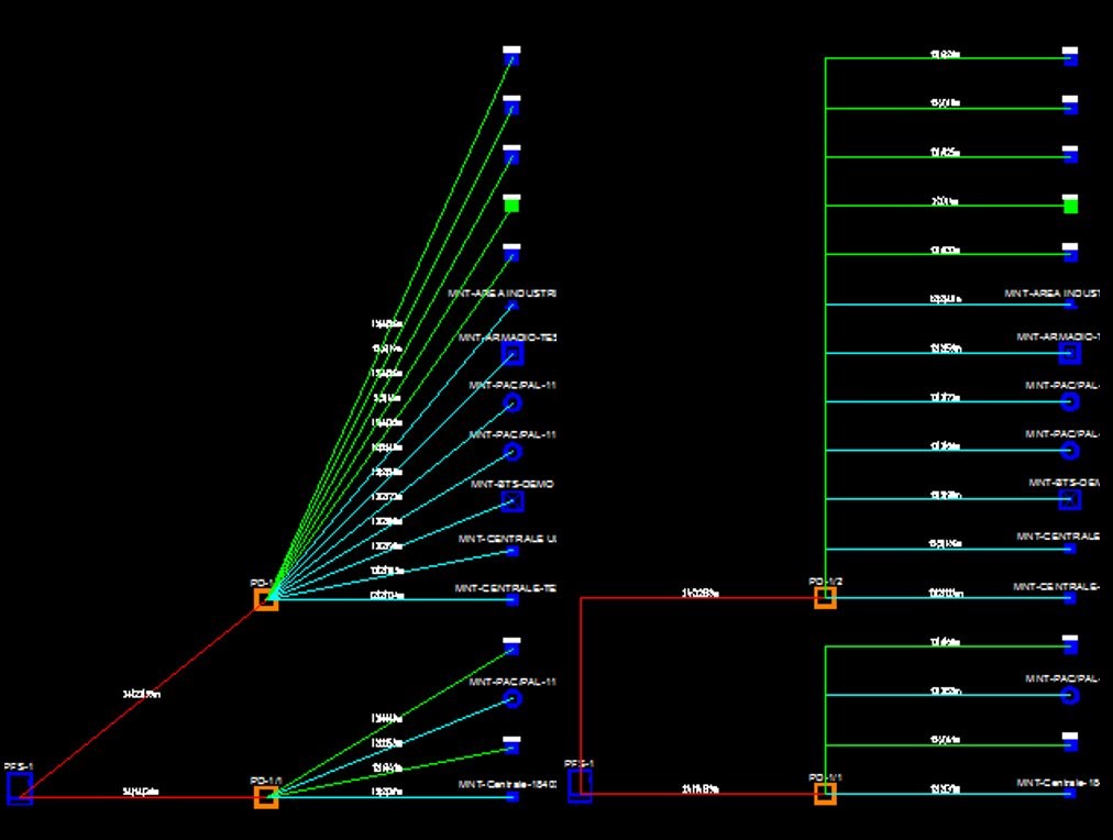 Automatically generated FTTH fiber network schematic for engineering and project documentation.