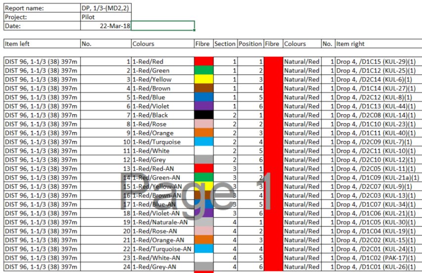 Automatically generated FTTH fiber splicing schematic with cable numbers, tube colors and fiber color coding.